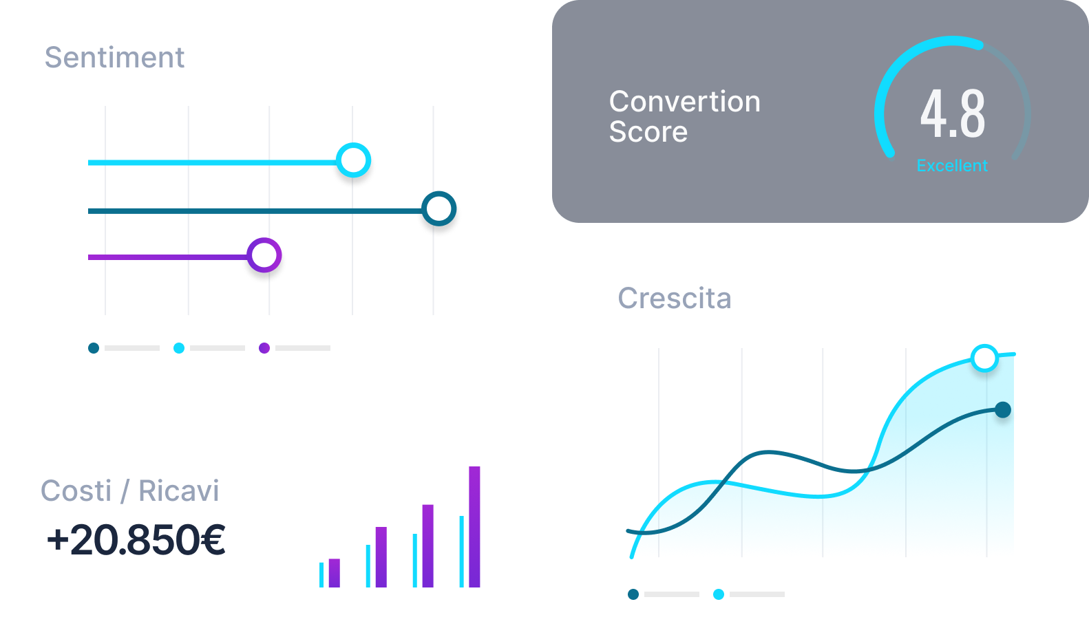 Analisi e Insight